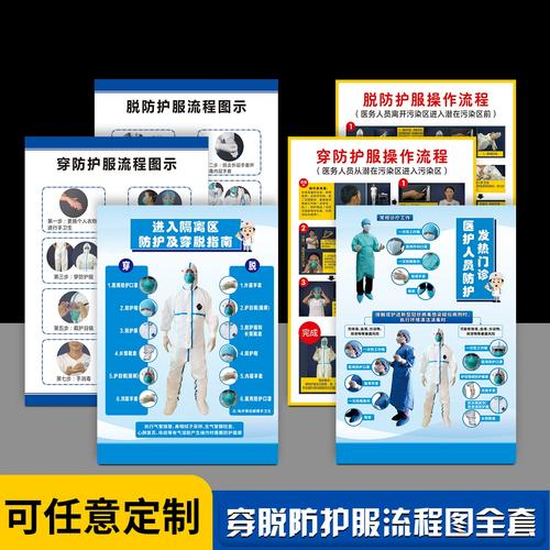 科学防护，安全同行——医护人员穿脱防护用品标准化流程指引